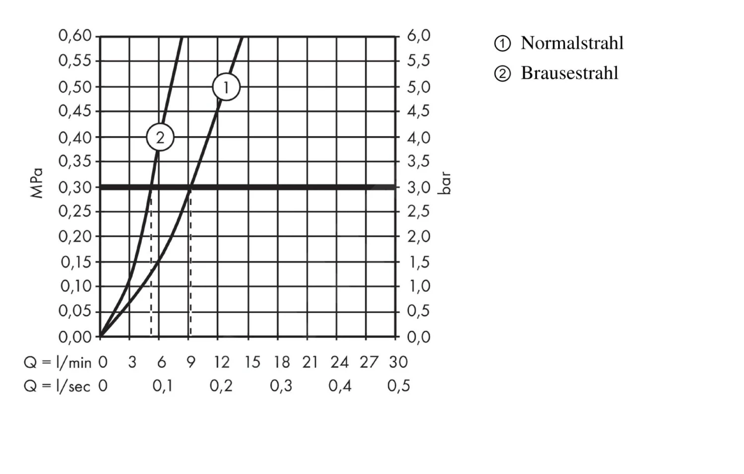 Hansgrohe Talis M51 - Grifo Monomando De Fregadero 160 Con Ducha Extraíble, Cromo 72815000 3 Hansgrohe Talis M51 - Grifo Monomando De Fregadero 160 Con Ducha Extraíble, Cromo 72815000 - Imagen 3