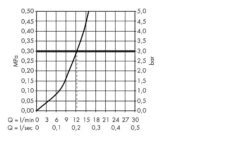 Hansgrohe Metris New - Grifo Monomando De Cocina 320, Con Caño Giratorio, Cromo 14822000 -Cocina Artículos Tienda 28282d0dfd722ba030f21d84