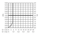 Hansgrohe Focus M41 - Grifo Monomando De Fregadero, Cromo 31804000 -Cocina Artículos Tienda 292e7800f4ebe656c1c86c8a