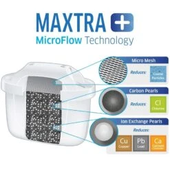 Brita Jarras De Filtrado - Dispensador De Agua Filtrada Flow Memo, Capacidad 8200 Ml, Azul 1039277 -Cocina Artículos Tienda PHOTO 195