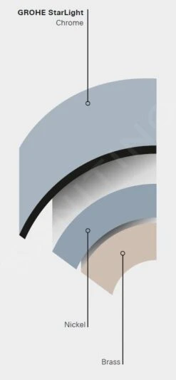 Grohe Eurosmart Cosmopolitan - Grifo De Fregadero, Plegable Bajo Ventana, Cromo 31170000 -Cocina Artículos Tienda PHOTO 29