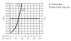 Hansgrohe M54 - Grifo De Fregadero Talis U 220, Con Válvula Cerrable Para Dispositivo, Negro Mate 72807670 -Cocina Artículos Tienda a0c24e34d95fefdaa6422d15
