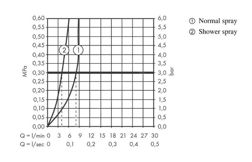 Hansgrohe Zesis M33 - Grifo De Fregadero 160, Con Ducha Extraíble, SBox Lite, Cromo 74804000 4 Hansgrohe Zesis M33 - Grifo De Fregadero 160, Con Ducha Extraíble, SBox Lite, Cromo 74804000 - Imagen 4