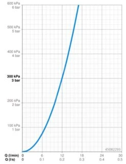 Hansa Pinto - Grifo De Fregadero, Cromo 45082293 -Cocina Artículos Tienda bca2ebdf88348bbca11f07cc
