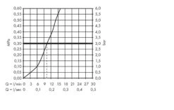 Hansgrohe Focus M42 - Grifo De Fregadero M421-H220, Cromo 71802000 -Cocina Artículos Tienda c22f4c2b86f919d3e02e290b
