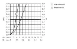 Hansgrohe M71 - Grifo De Fregadero M7116-H320 Con Ducha Extraíble, SBOX, Cromo 73801000 -Cocina Artículos Tienda dedf3d8265b8e3ca806f5b7e